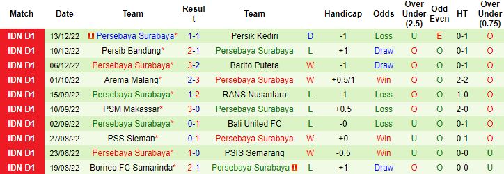 Nhận định, soi kèo Persija Jakarta vs Persebaya Surabaya, 15h00 ngày 16/12 - Ảnh 3