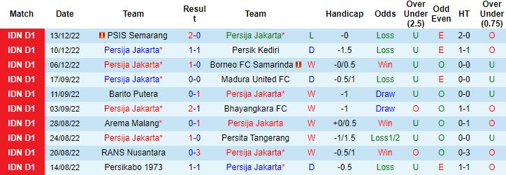 Nhận định, soi kèo Persija Jakarta vs Persebaya Surabaya, 15h00 ngày 16/12 - Ảnh 4