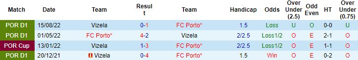 Nhận định, soi kèo Porto vs Vizela, 3h30 ngày 17/12 - Ảnh 2