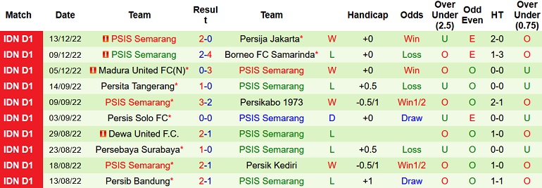 Nhận định, soi kèo PSS Sleman vs PSIS Semarang, 18h00 ngày 16/12 - Ảnh 2