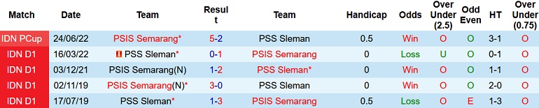 Nhận định, soi kèo PSS Sleman vs PSIS Semarang, 18h00 ngày 16/12 - Ảnh 3