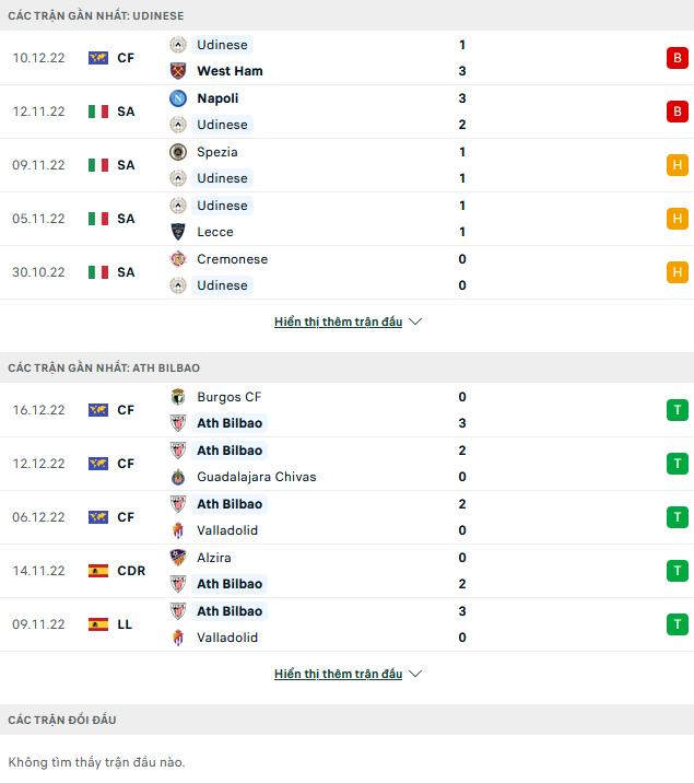 Nhận định, soi kèo Udinese vs Bilbao, 02h00 ngày 18/12 - Ảnh 1