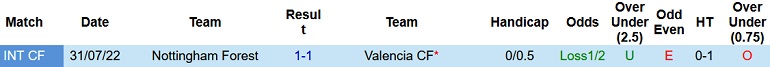 Nhận định, soi kèo Valencia vs Nottingham Forest, 1h30 ngày 17/12 - Ảnh 3