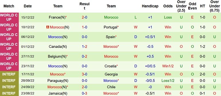 Alan McInally dự đoán Croatia vs Morocco, 22h00 ngày 17/12 - Ảnh 2