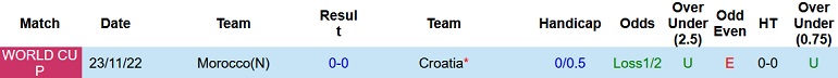 Alan McInally dự đoán Croatia vs Morocco, 22h00 ngày 17/12 - Ảnh 3