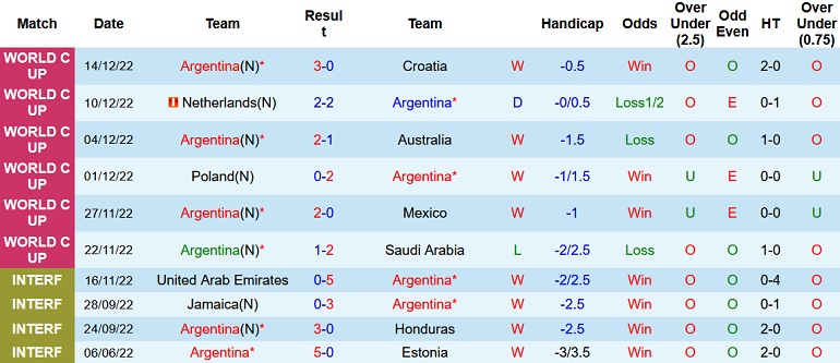 Jon Cotterill dự đoán Argentina vs Pháp, 22h00 ngày 18/12 - Ảnh 1