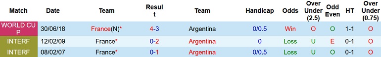 Jon Cotterill dự đoán Argentina vs Pháp, 22h00 ngày 18/12 - Ảnh 3