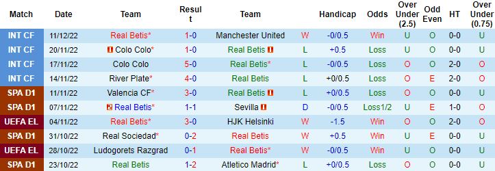 Nhận định, soi kèo Betis vs Inter Milan, 0h00 ngày 18/12 - Ảnh 4