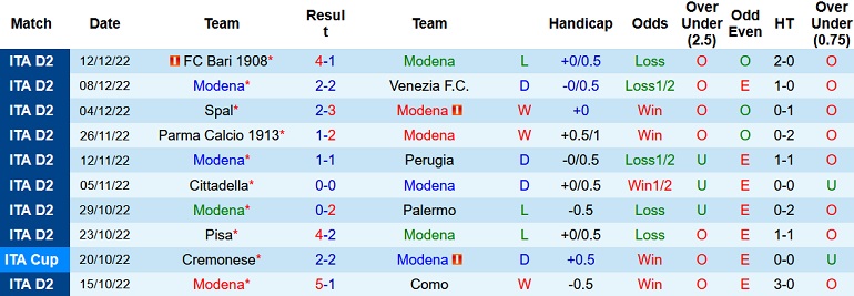 Nhận định, soi kèo Modena vs Benevento, 20h00 ngày 18/12 - Ảnh 1