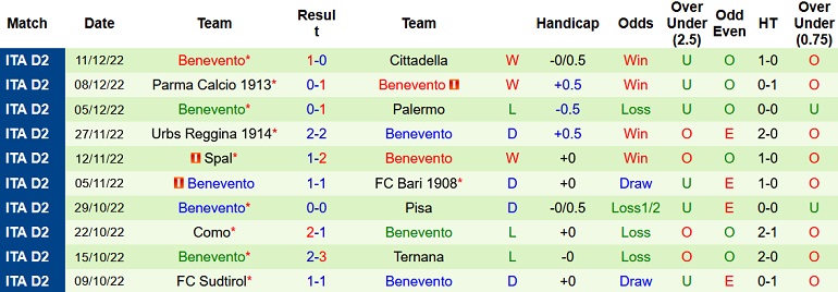 Nhận định, soi kèo Modena vs Benevento, 20h00 ngày 18/12 - Ảnh 2