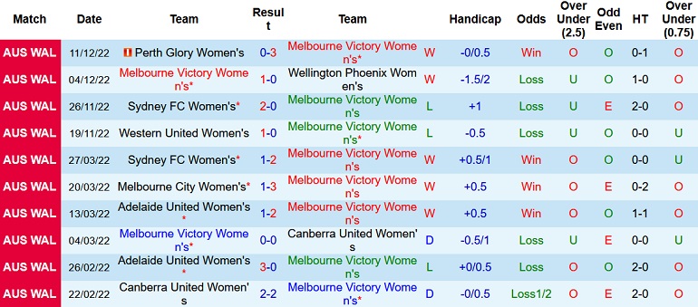 Nhận định, soi kèo Nữ Melbourne Victory vs Nữ Newcastle Jets, 14h15 ngày 18/12 - Ảnh 1