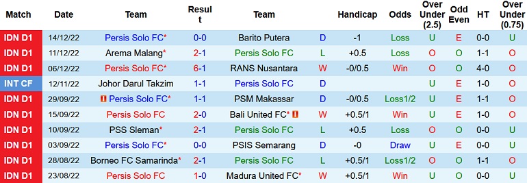 Nhận định, soi kèo Persis Solo vs Persib Bandung, 16h15 ngày 18/12 - Ảnh 1