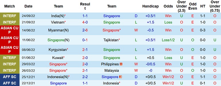 Nhận định, soi kèo Singapore vs Maldives, 17h00 ngày 17/12 - Ảnh 1