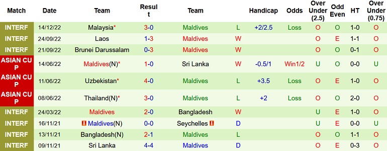 Nhận định, soi kèo Singapore vs Maldives, 17h00 ngày 17/12 - Ảnh 2