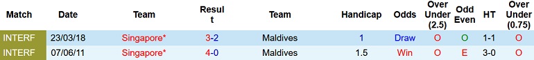 Nhận định, soi kèo Singapore vs Maldives, 17h00 ngày 17/12 - Ảnh 3
