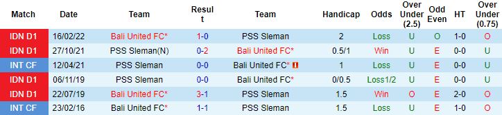 Nhận định, soi kèo Bali United vs PSS Sleman, 20h15 ngày 19/12 - Ảnh 2