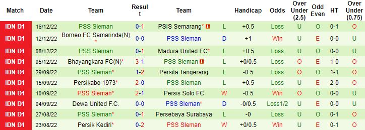 Nhận định, soi kèo Bali United vs PSS Sleman, 20h15 ngày 19/12 - Ảnh 3