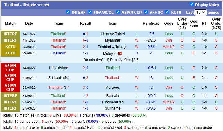 Nhận định soi kèo Brunei vs Thái Lan, 19h30 ngày 20/12 - Ảnh 2