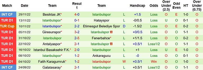 Nhận định, soi kèo Fenerbahce vs İstanbulspor, 1h00 ngày 21/2 - Ảnh 2