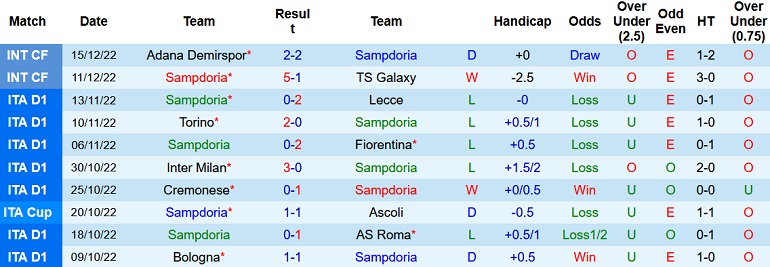Nhận định, soi kèo Sampdoria vs Dynamo Dresden, 21h30 ngày 19/12 - Ảnh 1