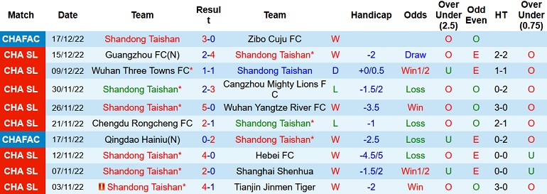 Nhận định, soi kèo Shandong vs Shenzhen, 18h00 ngày 19/12 - Ảnh 1