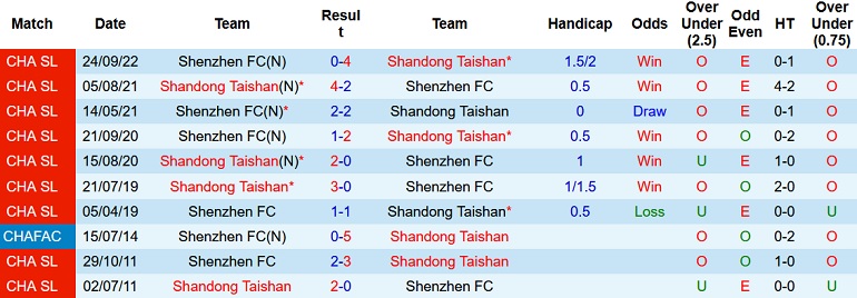 Nhận định, soi kèo Shandong vs Shenzhen, 18h00 ngày 19/12 - Ảnh 3