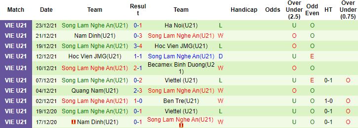 Nhận định, soi kèo U21 Thanh Hóa vs U21 SLNA, 17h30 ngày 19/12 - Ảnh 3