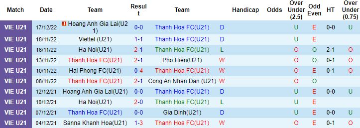 Nhận định, soi kèo U21 Thanh Hóa vs U21 SLNA, 17h30 ngày 19/12 - Ảnh 4