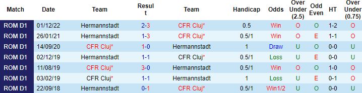 Nhận định, soi kèo CFR Cluj vs Hermannstadt, 1h00 ngày 21/12 - Ảnh 2