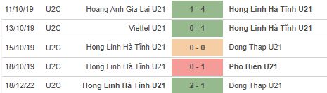 Nhận định, soi kèo U21 Viettel vs U21 Hà Tĩnh, 17h30 ngày 20/12 - Ảnh 4