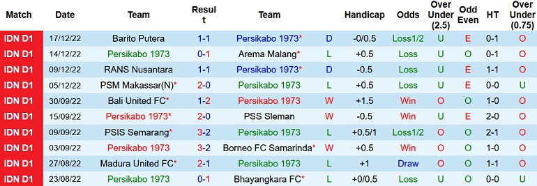 Nhận định, soi kèo Persikabo vs Persik Kediri, 20h15 ngày 21/12 - Ảnh 1