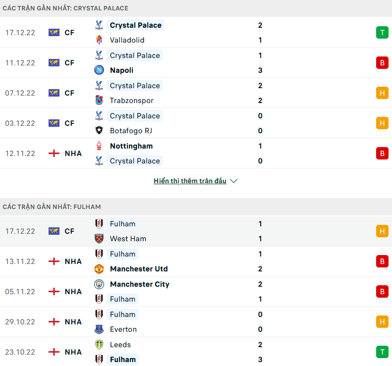 Nhận định, soi kèo Crystal Palace vs Fulham, 22h00 ngày 26/12 - Ảnh 1