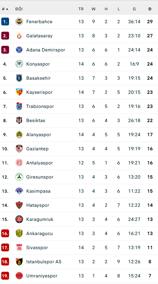 Nhận định, soi kèo Galatasaray vs Istanbulspor, 23h00 ngày 25/12 - Ảnh 2