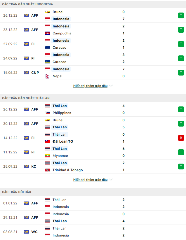 Nhận định, soi kèo Indonesia vs Thái Lan, 16h30 ngày 29/12 - Ảnh 1