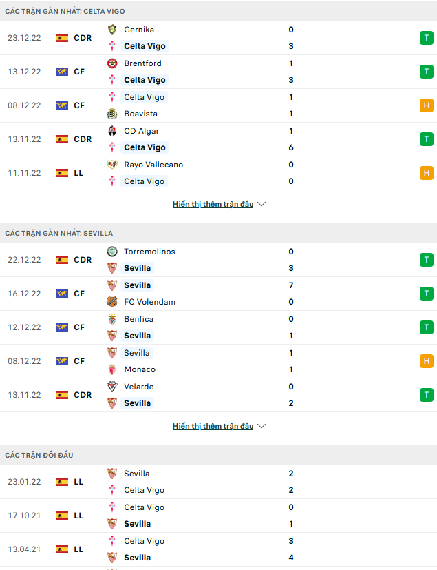 Nhận định, soi kèo Celta Vigo vs Sevilla, 01h15 ngày 31/12 - Ảnh 1