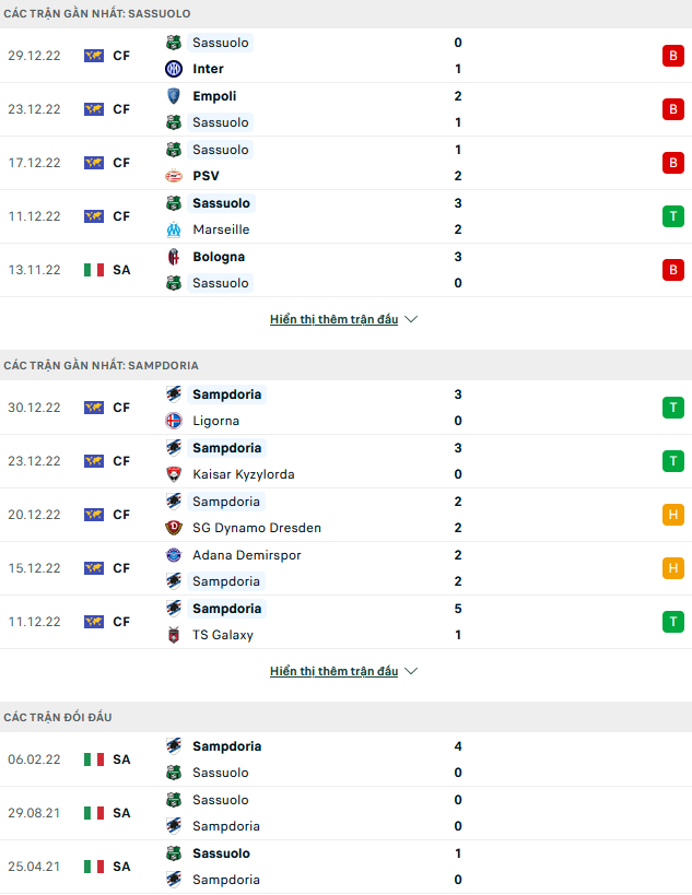 Nhận định, soi kèo Sassuolo vs Sampdoria, 18h30 ngày 04/1 - Ảnh 1