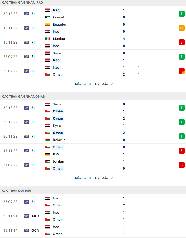 Nhận định, soi kèo Iraq vs Oman, 22h45 ngày 06/1 - Ảnh 1