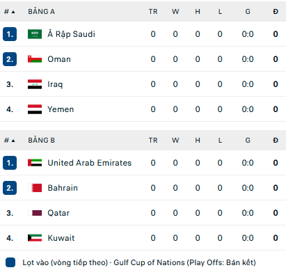 Nhận định, soi kèo Iraq vs Oman, 22h45 ngày 06/1 - Ảnh 2