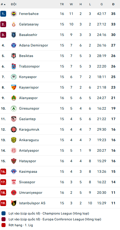 Nhận định, soi kèo Trabzonspor vs Giresunspor, 00h00 ngày 06/1 - Ảnh 2