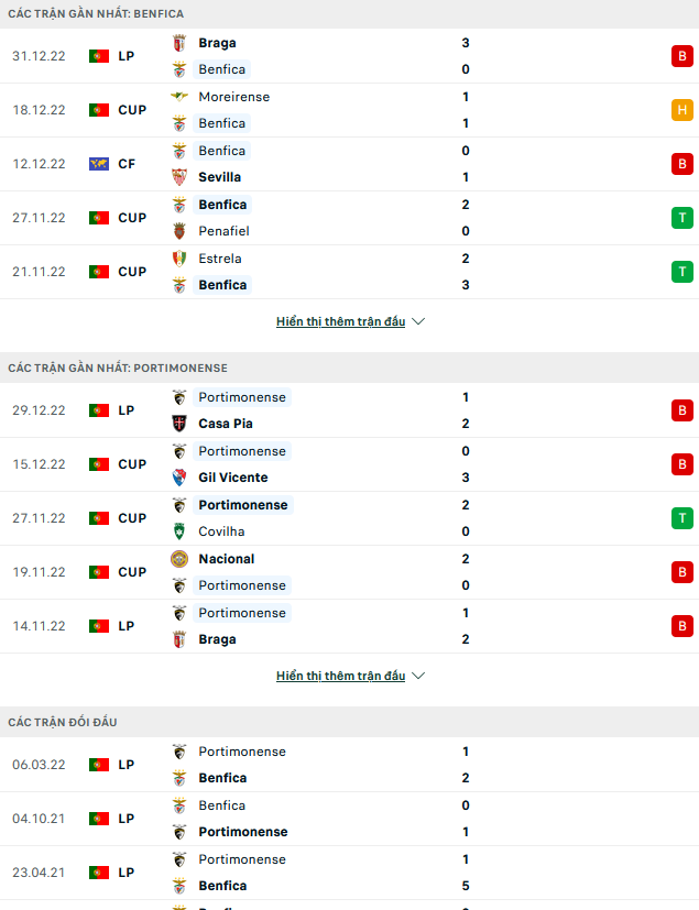 Nhận định, soi kèo Benfica vs Portimonense, 02h00 ngày 07/1 - Ảnh 1