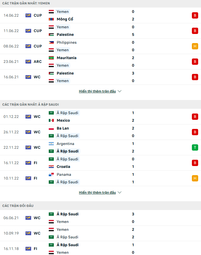 Nhận định, soi kèo Yemen vs Saudi Arabia, 01h45 ngày 07/1 - Ảnh 1