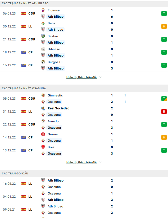 Nhận định, soi kèo Bilbao vs Osasuna, 03h00 ngày 10/1 - Ảnh 2