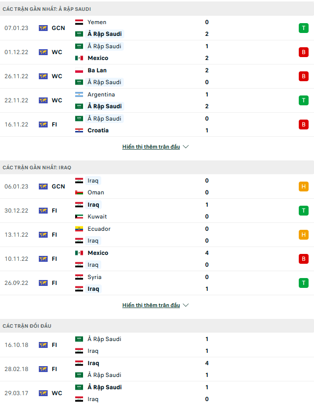 Nhận định, soi kèo Iraq vs Saudi Arabia, 23h15 ngày 9/1 - Ảnh 1