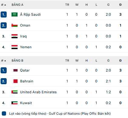 Nhận định, soi kèo Iraq vs Saudi Arabia, 23h15 ngày 9/1 - Ảnh 2