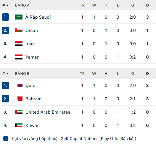 Nhận định, soi kèo UAE vs Kuwait, 20h15 ngày 10/1 - Ảnh 2