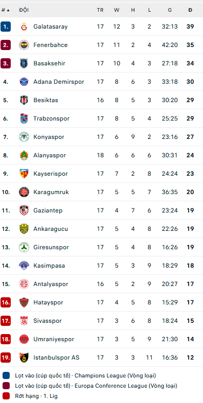 Nhận định, soi kèo Galatasaray vs Hatayspor, 00h00 ngày 14/1 - Ảnh 2