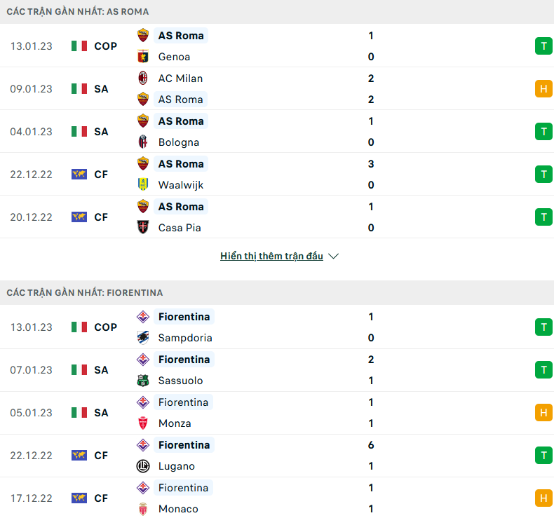 Nhận định, soi kèo AS Roma vs Fiorentina, 02h45 ngày 16/1 - Ảnh 1