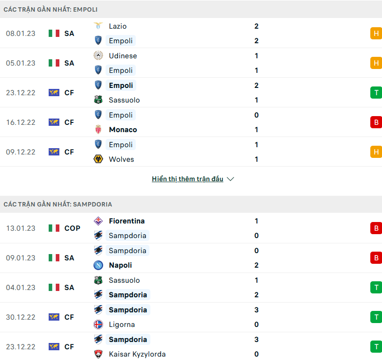 Nhận định, soi kèo Empoli vs Sampdoria, 02h45 ngày 17/1 - Ảnh 1