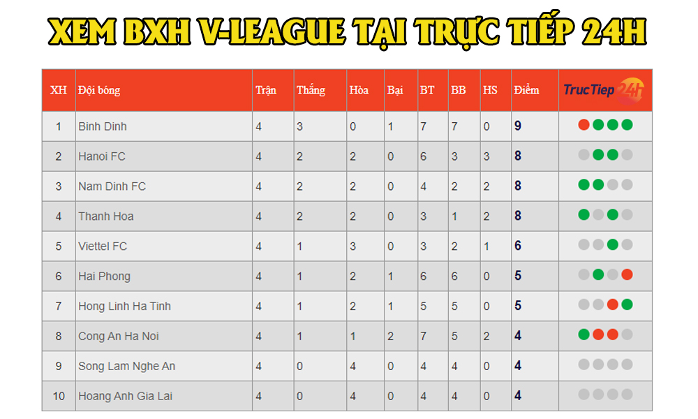 Xem BXH V-League mới nhất tại Tructiep24h.co