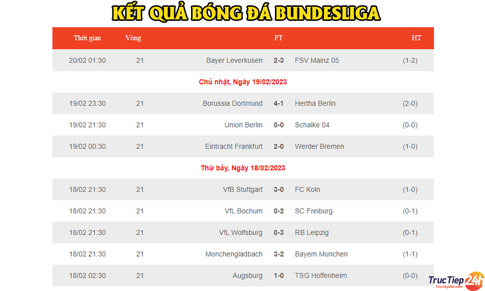 Xem KQBĐ Bundesliga nhanh nhất trên Trực Tiếp 24h
